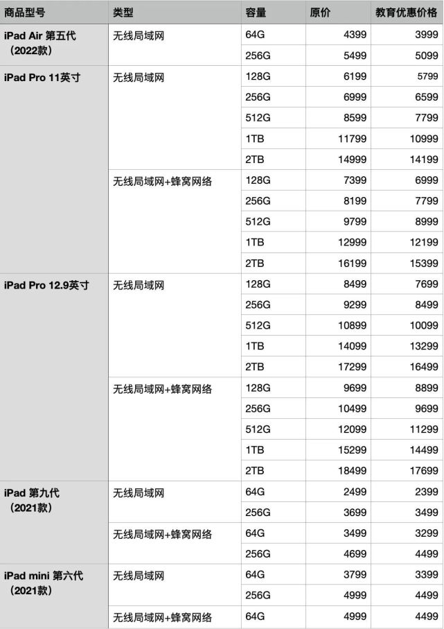 2022蘋果教育優(yōu)惠價格一覽表 蘋果教育優(yōu)惠能便宜多少錢