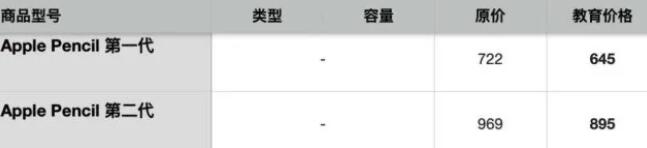 2022蘋果教育優(yōu)惠價格一覽表 蘋果教育優(yōu)惠能便宜多少錢