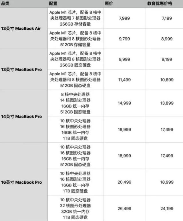 2022蘋果教育優(yōu)惠價格一覽表 蘋果教育優(yōu)惠能便宜多少錢