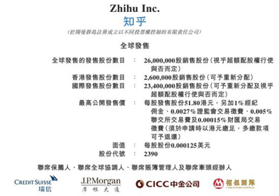 知乎上市了沒有在哪上市 知乎上市時間最新消息進(jìn)展