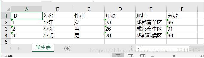 vue通過(guò)接口直接下載java生成好的Excel表格案例