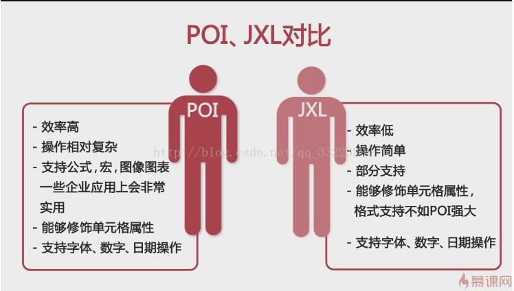 java實(shí)現(xiàn)Excel的導(dǎo)入導(dǎo)出