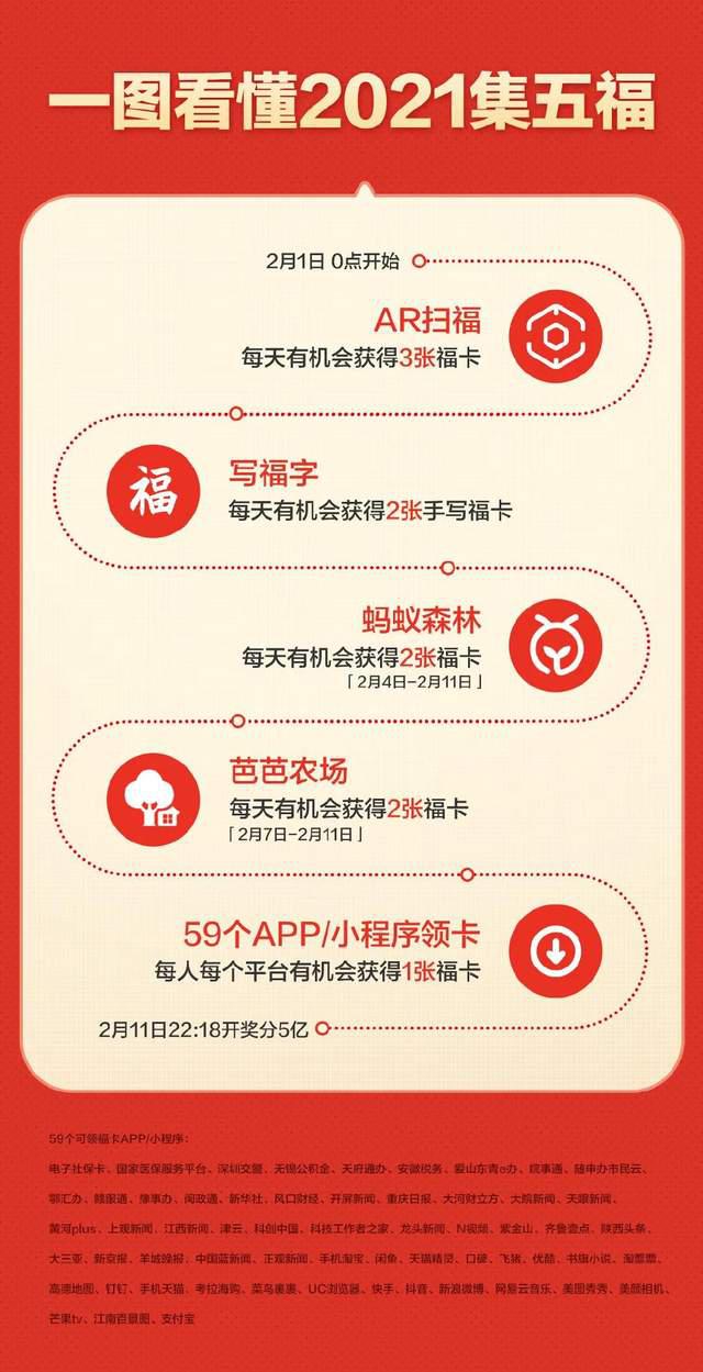 除了支付寶集五福還有哪些類似活動？搶五福類似活動推薦