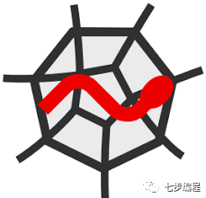 5款最強且免費的Python IDE小結(jié)