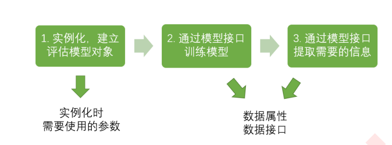 分析機(jī)器學(xué)習(xí)之決策樹(shù)Python實(shí)現(xiàn)