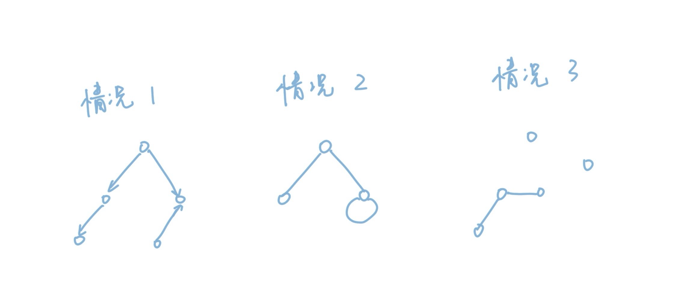 淺談算法之最小生成樹Kruskal的Python實現