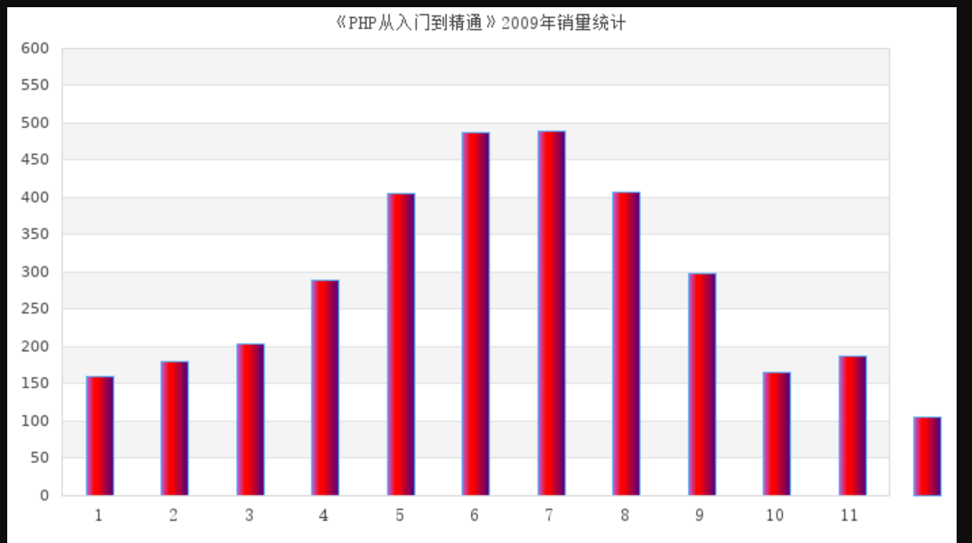 柱形圖12月顯示不出來(lái)