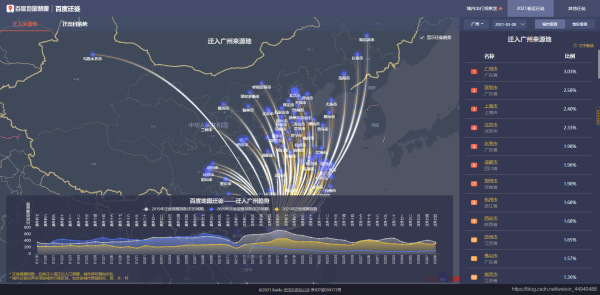 Python數(shù)據(jù)可視化之基于pyecharts實(shí)現(xiàn)的地理圖表的繪制