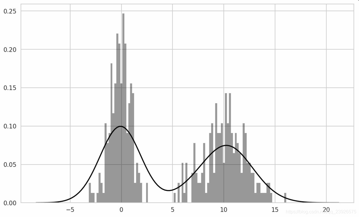 Python數(shù)據(jù)分析之繪圖和可視化詳解