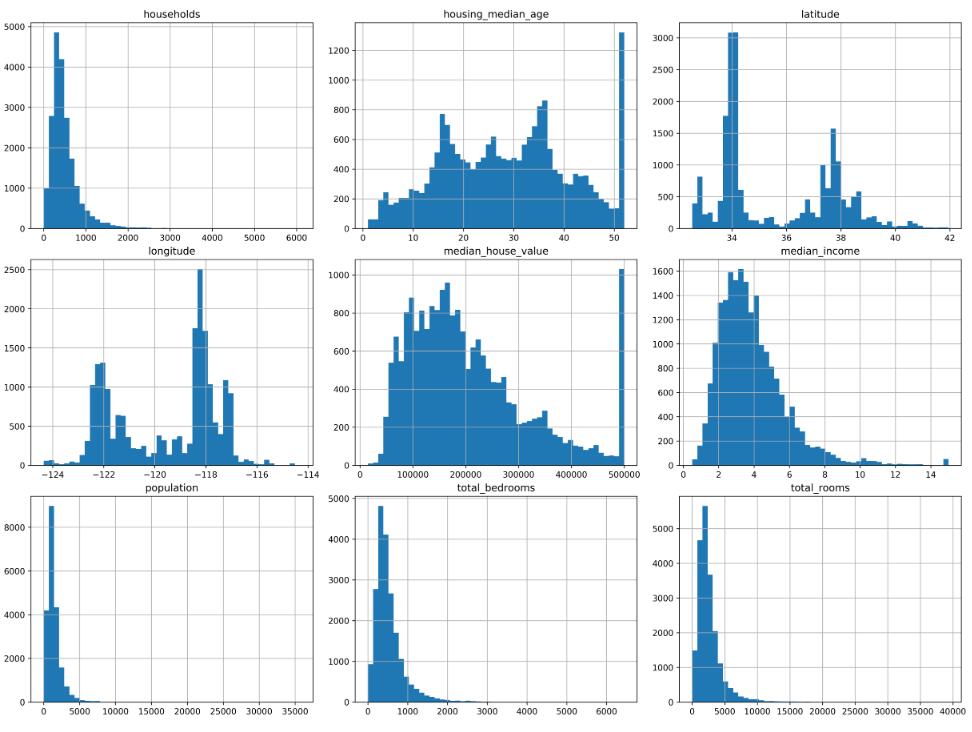 python 實(shí)現(xiàn)圖與圖之間的間距調(diào)整subplots_adjust