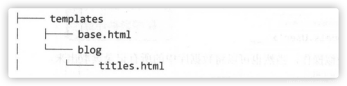 利用Python Django實(shí)現(xiàn)簡(jiǎn)單博客系統(tǒng)