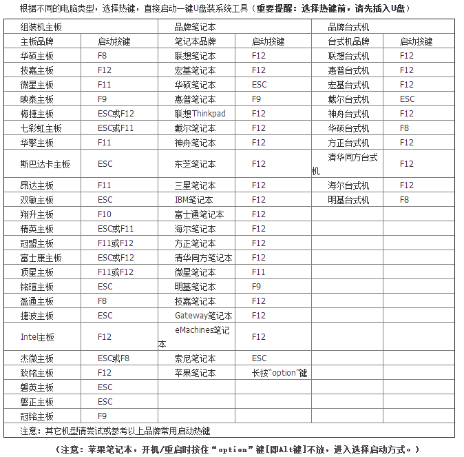 重裝Win7系統提示0xc000000d錯誤如何解決？