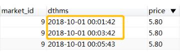 淺談mysql導出表數據到excel關于datetime的格式問題