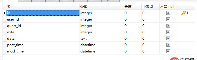mysql - 問答網(wǎng)站的架構(gòu)數(shù)據(jù)庫設(shè)計？