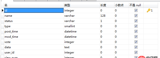 mysql - 問答網(wǎng)站的架構(gòu)數(shù)據(jù)庫設(shè)計？