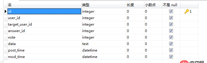 mysql - 問答網(wǎng)站的架構(gòu)數(shù)據(jù)庫設(shè)計？
