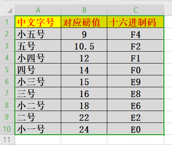 Win10系統怎么更改窗口組件字體大小？Win10更改窗口組件字體大小方法
