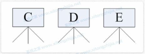 Windows系統(tǒng)和Linux系統(tǒng)有什么區(qū)別？