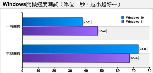 老電腦裝Win11流暢嗎 老電腦裝Win11會(huì)卡嗎