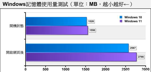 老電腦裝Win11流暢嗎 老電腦裝Win11會(huì)卡嗎