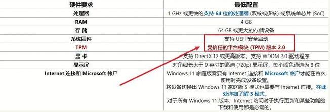 如何搶先更新win11 Windows 11搶先更新完全免費(fèi)