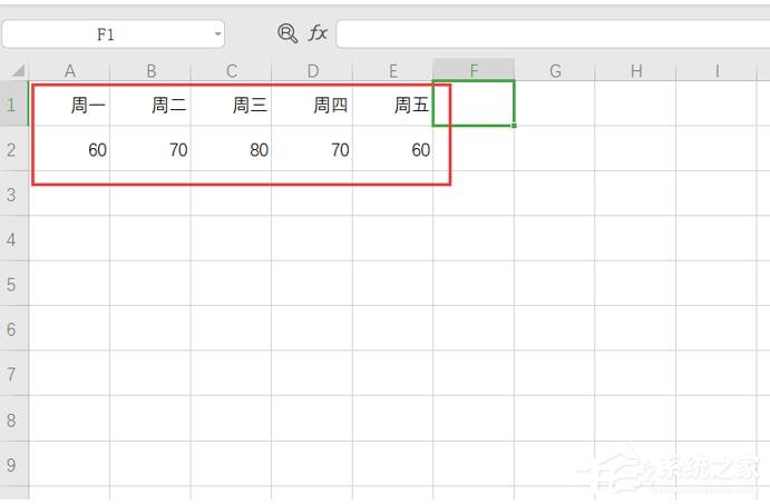 Excel迷你圖在哪里?Excel迷你圖怎么設(shè)置