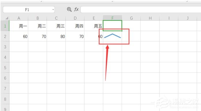 Excel迷你圖在哪里?Excel迷你圖怎么設(shè)置