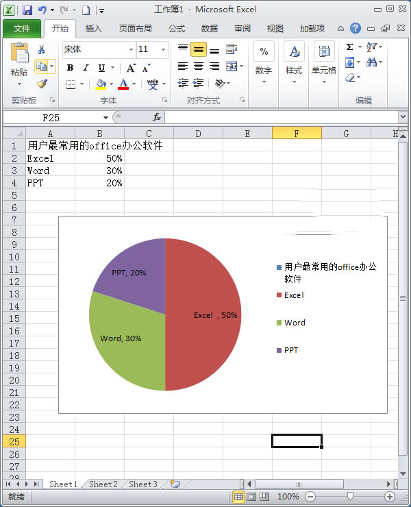 使用Excel2010如何制作簡(jiǎn)單扇形統(tǒng)計(jì)圖?