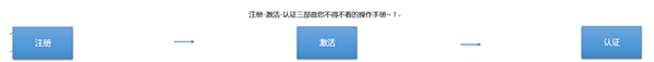 怎么快速申請到一個企業(yè)支付寶賬號？