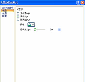 如何給Excel圖表添加趨勢線？Excel圖表添加趨勢線方法