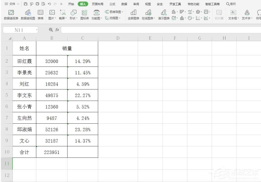 WPS表格使用技巧：制作圓環(huán)圖的步驟