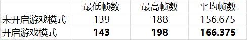 Win10有哪些鮮為人知的神奇模式？Win10全模式開啟方法