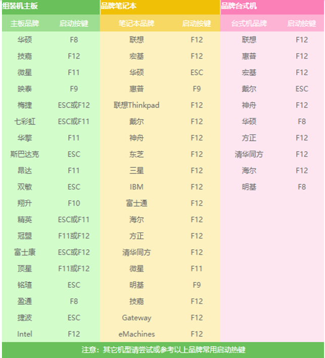 Win7怎么使用PE重裝系統？PE重裝系統步驟圖
