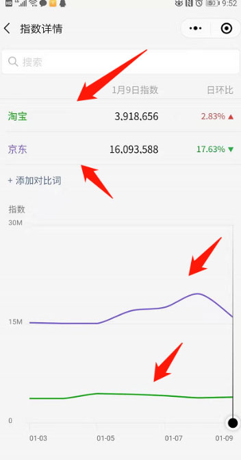 微信指數怎么看？微信指數查看方法介紹