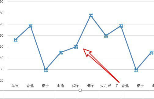 Excel折線圖表怎么添加陰影？