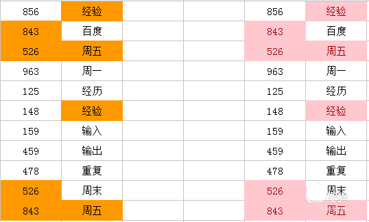 Excel高亮重復(fù)項(xiàng)怎么用？