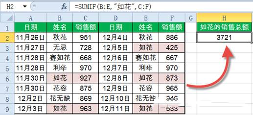 Sumif函數怎么用?Excel中Sumif函數詳細使用教程