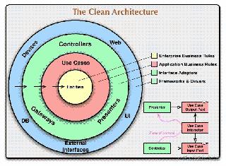使用Node.js實現Clean Architecture方法示例詳解