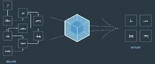 利用CSS制作3D動畫