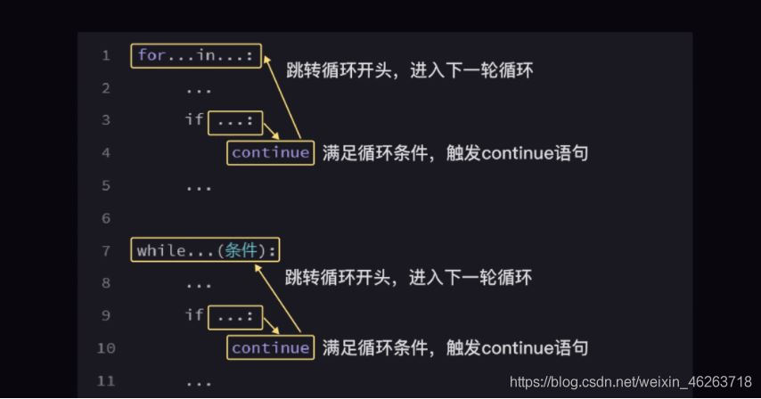 python基礎之while循環(huán)語句的使用