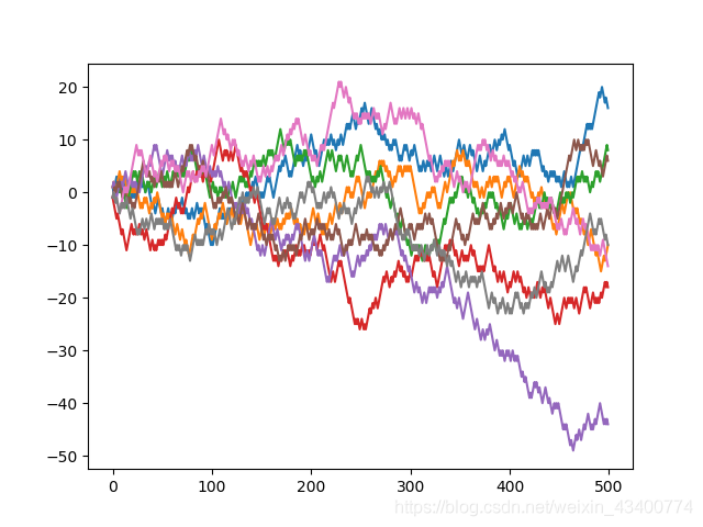 Python實(shí)現(xiàn)隨機(jī)游走的詳細(xì)解釋