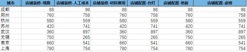python pandas模糊匹配 讀取Excel后 獲取指定指標(biāo)的操作