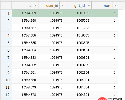 mysql 1kw數(shù)據(jù) 快速查詢(xún)