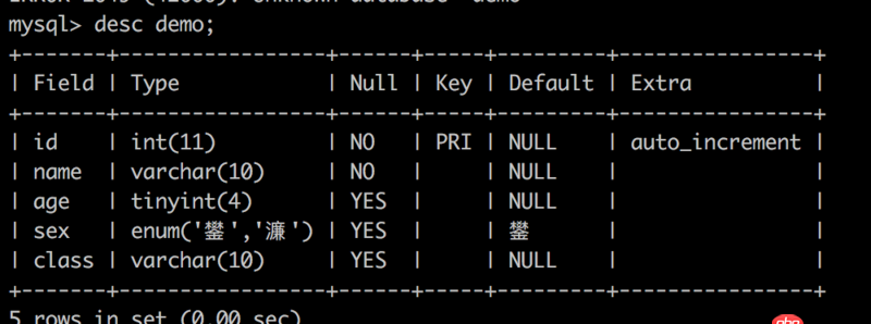 Mysql在Mac系統(tǒng)下中文亂碼的問(wèn)題