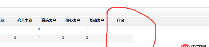 mySql排序，序號