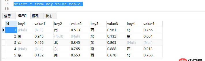 python-mysqldb - 這樣結(jié)構(gòu)的mysql表，如何快速update
