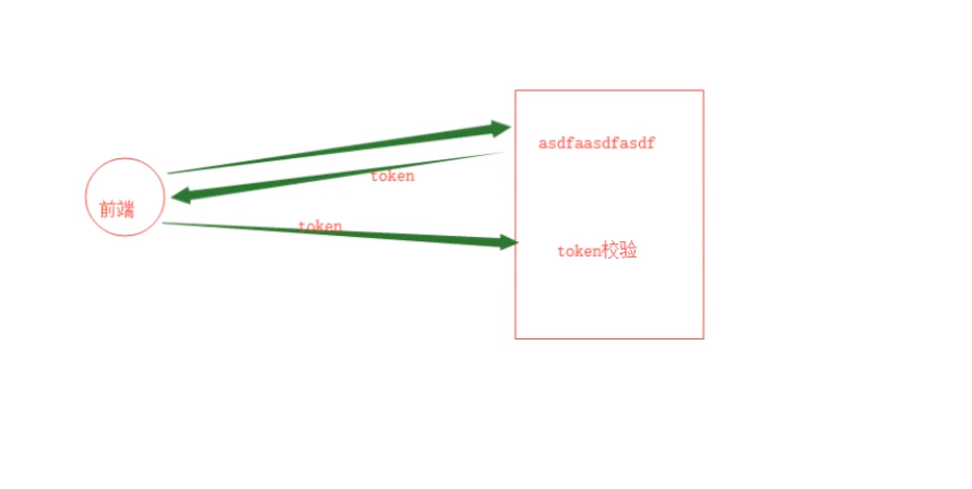 python-jwt用戶認證食用教學的實現方法
