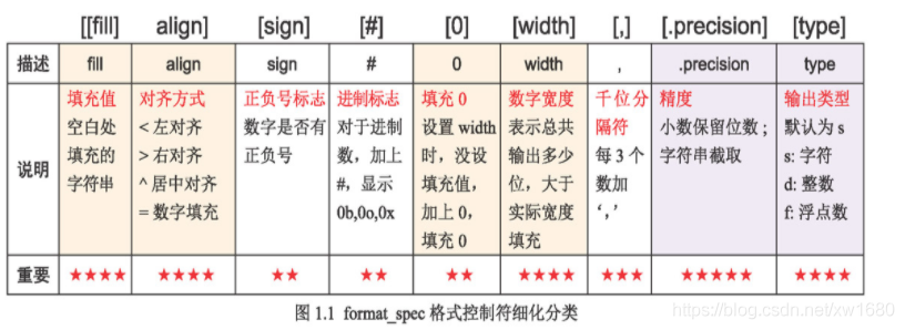 全網(wǎng)最細 Python 格式化輸出用法講解(推薦)