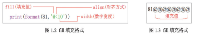 全網(wǎng)最細 Python 格式化輸出用法講解(推薦)