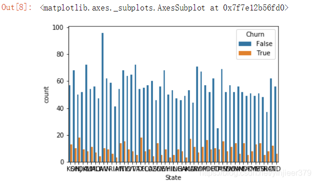 python畫圖時設(shè)置分辨率和畫布大小的實現(xiàn)(plt.figure())